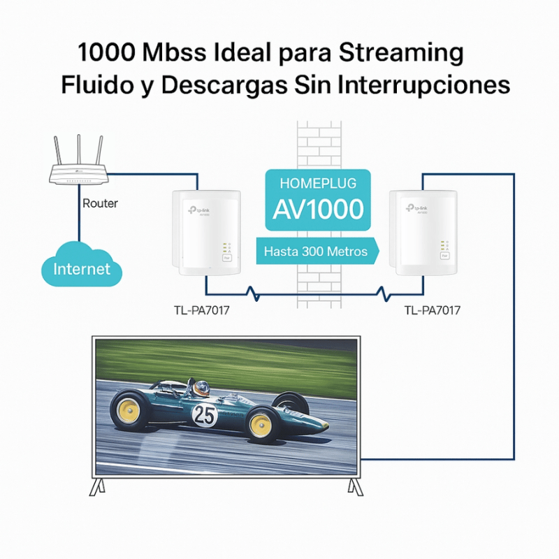 TP-Link Powerline AV1000, Alámbrico, 1 x RJ-45, 1.000Mbit/s, 2 Piezas - Imagen 4