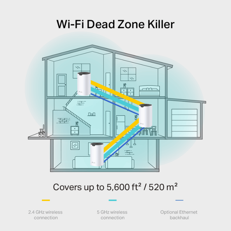 Router TP-Link con Sistema de Red Wi-Fi en Malla Deco S7, 1900Mbit/s, 2.4/5GHz, 2 Antenas Internas - Imagen 3